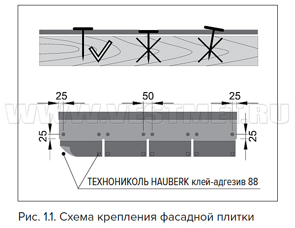Схема крепления фасадной плитки