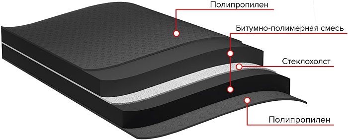 Структура подкладочного ковра Anderep